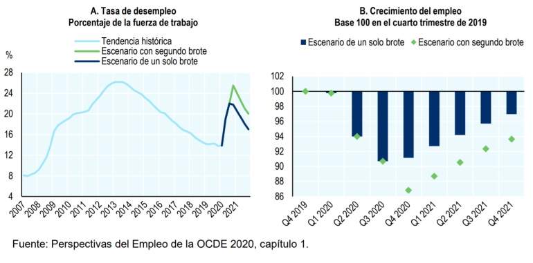 empleo